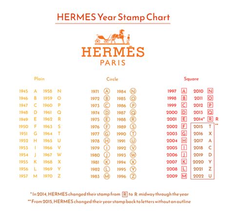 stamp y hermes|y stamp hermes meaning.